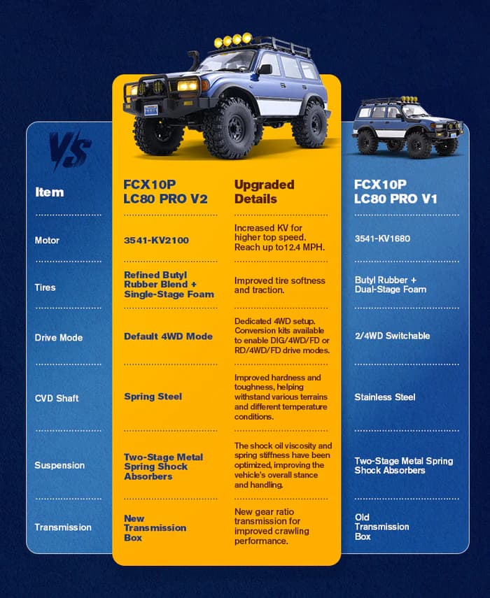 FMS 1/10 FCX10 PRO Brushless Toyota Land Cruiser 80 RS V2 1