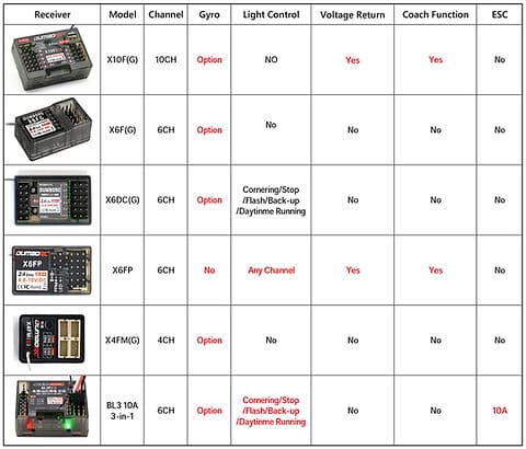 DumboRC X10P-350 10CH 2.4GHZ RC Transmitter with Receiver Combo- India 2